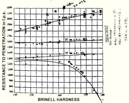 Effect of Hardness on Resistance to Penetration