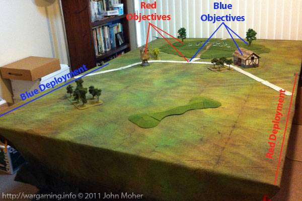 The Battlefield - showing deployment zones and how hte objectives worked.