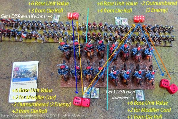 Combat Example - British Cavalry charge French Infantry