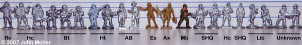 20mm Figure Comparison