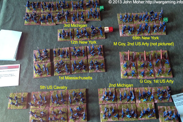 My Brigade - Spring 1862.