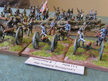 The Lynchburg Artillery Battery