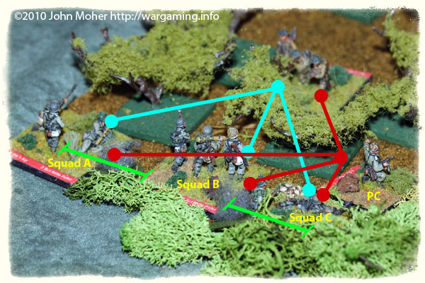 Once the German's regain the Initiative they are able to perform either a Group Fire or a Crossfire with all 3 Squads. Once the German's regain the Initiative they are able to perform either a Group Fire or a Crossfire with all 3 Squads.