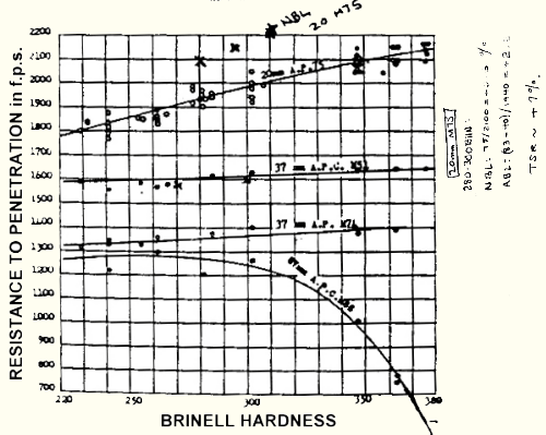 Effect of Hardness on Resistance to Penetration Effect of Hardness on Resistance to Penetration